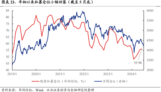 興證策略：今年是增量市場，但并非雨露均沾