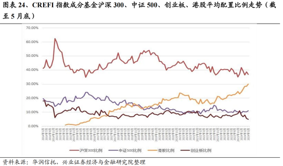 興證策略：今年是增量市場，但并非雨露均沾