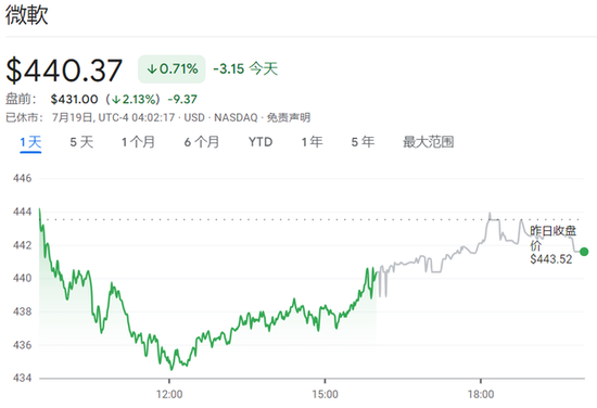微軟全球大崩潰！發生了什么？