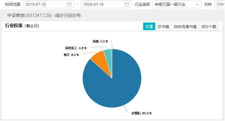 算力！還是算力！中科曙光漲超5%，信創ETF基金（562030）盤中暴拉3%，機構：算力國產化或是科技自強主線！