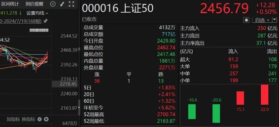 被中央匯金持續買入，大盤ETF為何吃香？