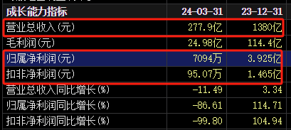 宣布了！這兩家A股擬退市