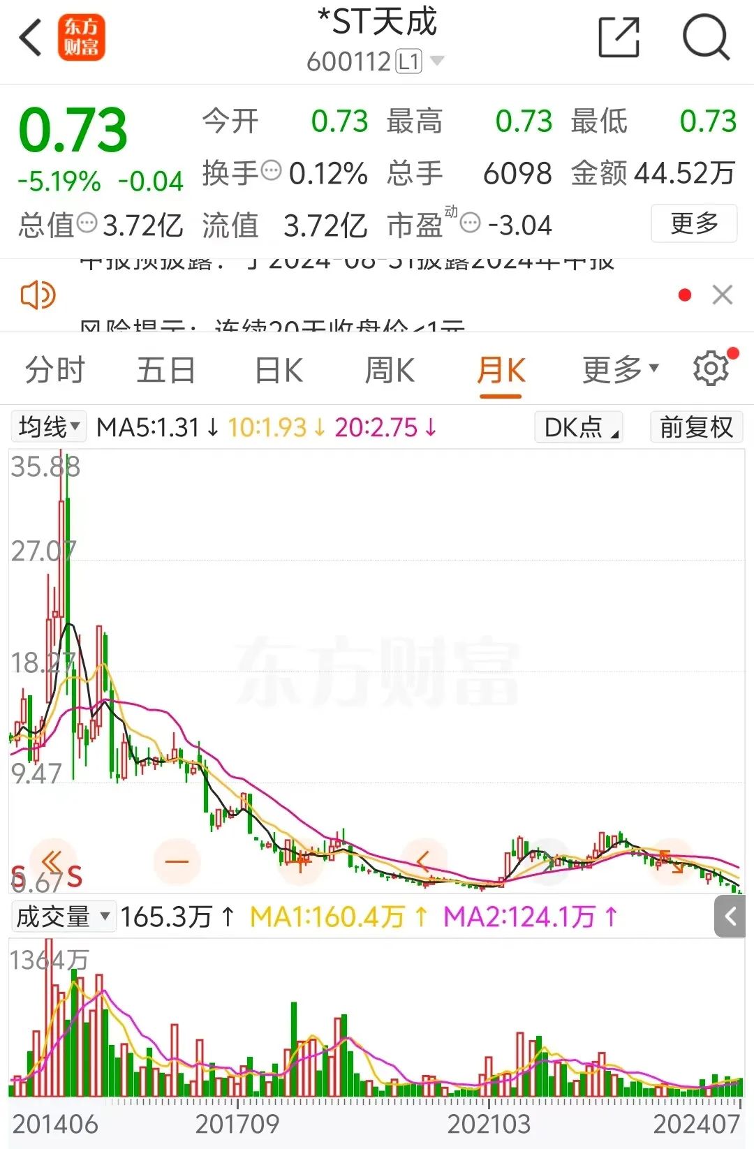 宣布了！這兩家A股擬退市
