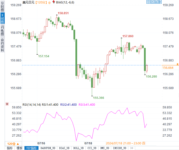 日元空頭撤退，日銀加息預(yù)期升溫，大考驗(yàn)即將來臨！