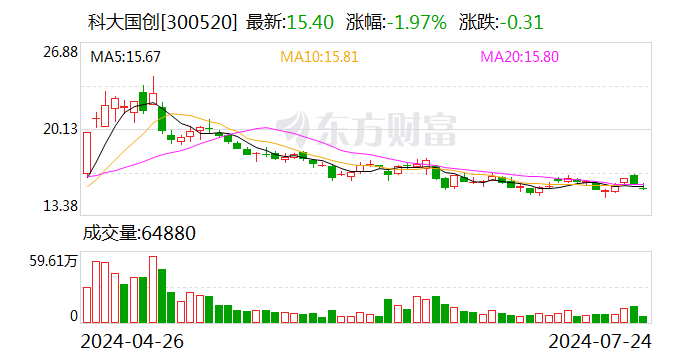 科大國創：公司研發了面向特定場景的車-路-云協同（智能網聯）系統