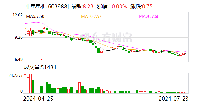 中電電機(jī)：公司控制權(quán)擬發(fā)生變更 7月26日起復(fù)牌