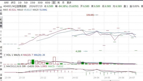 又要考驗“信仰”！兩只轉債即將到期，兌付問題何解？