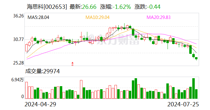 海思科創(chuàng)新藥HSK39004吸入混懸液藥物臨床試驗(yàn)獲批