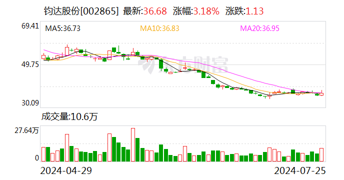 2.8億美元！又有光伏企業(yè)投資中東