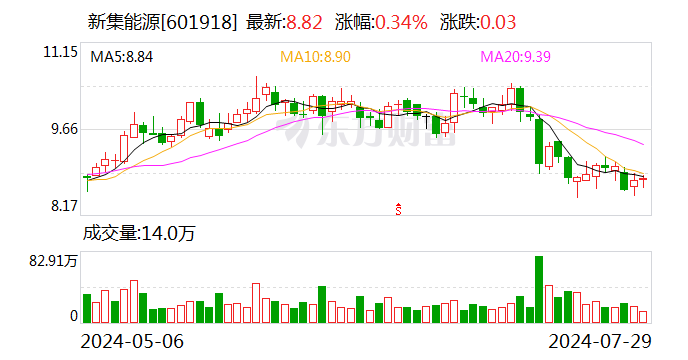 新集能源：業(yè)績說明會(huì)定于8月6日舉行
