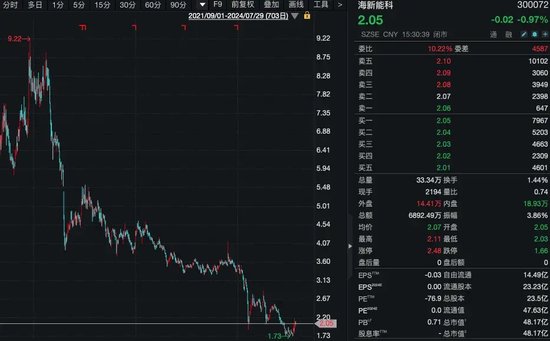 又有A股公司宣布：下調高管薪酬！