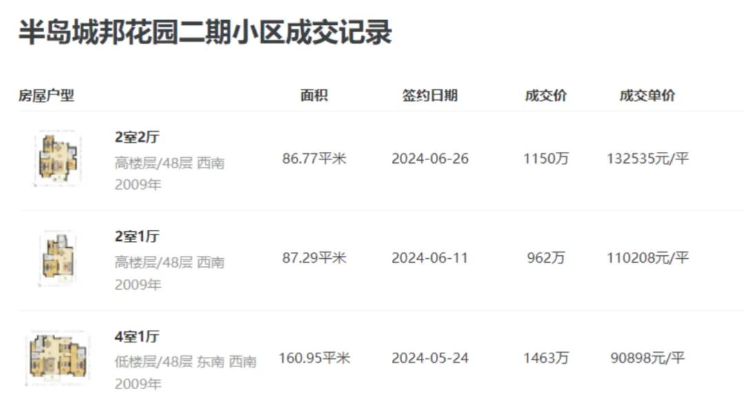 全國法拍房掛牌量還在漲，價格撐不住了