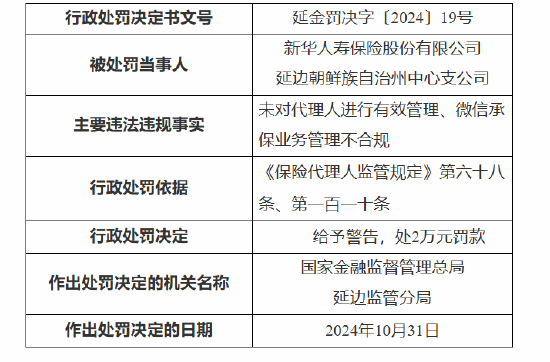 新華保險延邊朝鮮族自治州中心支公司被罰：因未對代理人進(jìn)行有效管理 微信承保業(yè)務(wù)管理不合規(guī)