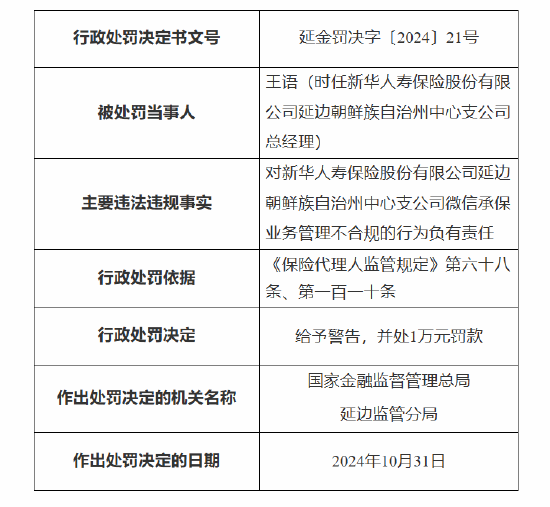 新華保險延邊朝鮮族自治州中心支公司被罰：因未對代理人進(jìn)行有效管理 微信承保業(yè)務(wù)管理不合規(guī)