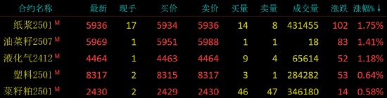 國內期貨主力合約漲跌互現 碳酸鋰跌近4%