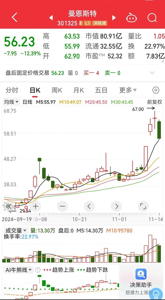 曼恩斯特動(dòng)力尚可