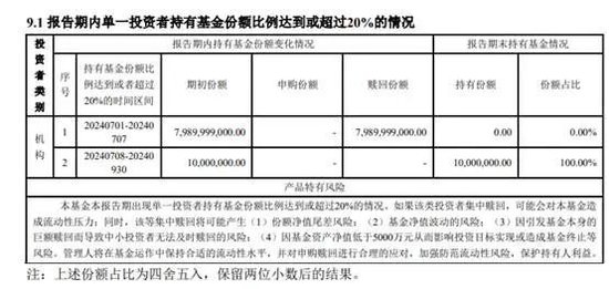 【讀財報】債基三季報：總規(guī)模縮減4500余億元 興業(yè)、信達澳亞基金產(chǎn)品凈贖回居前