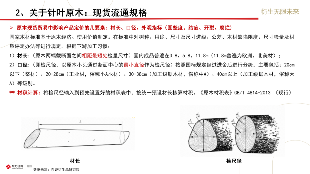 東證期貨：原木上市前瞻與合約解讀
