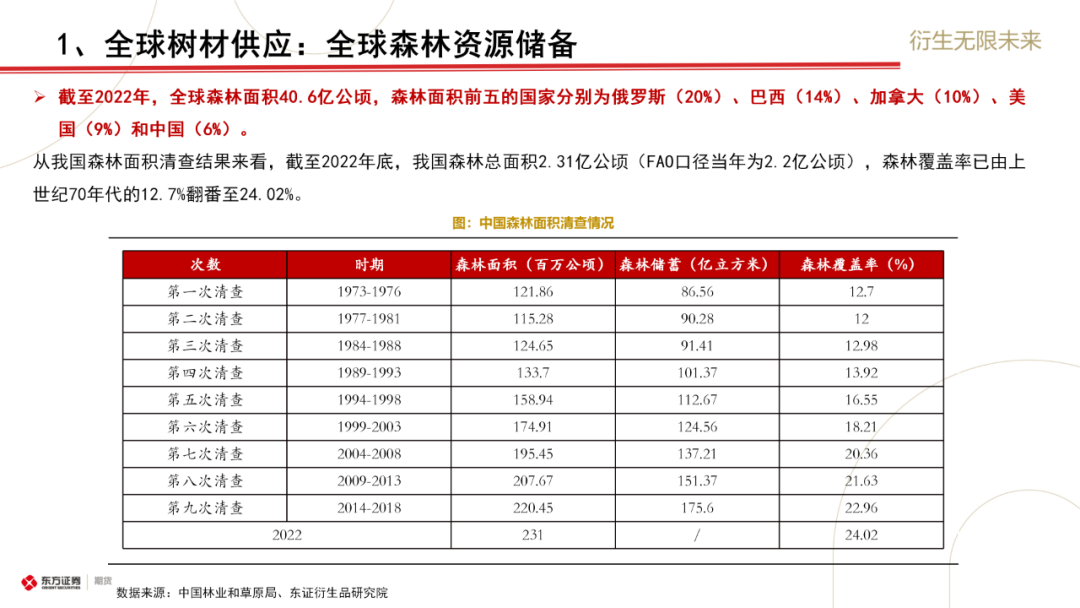 東證期貨：原木上市前瞻與合約解讀