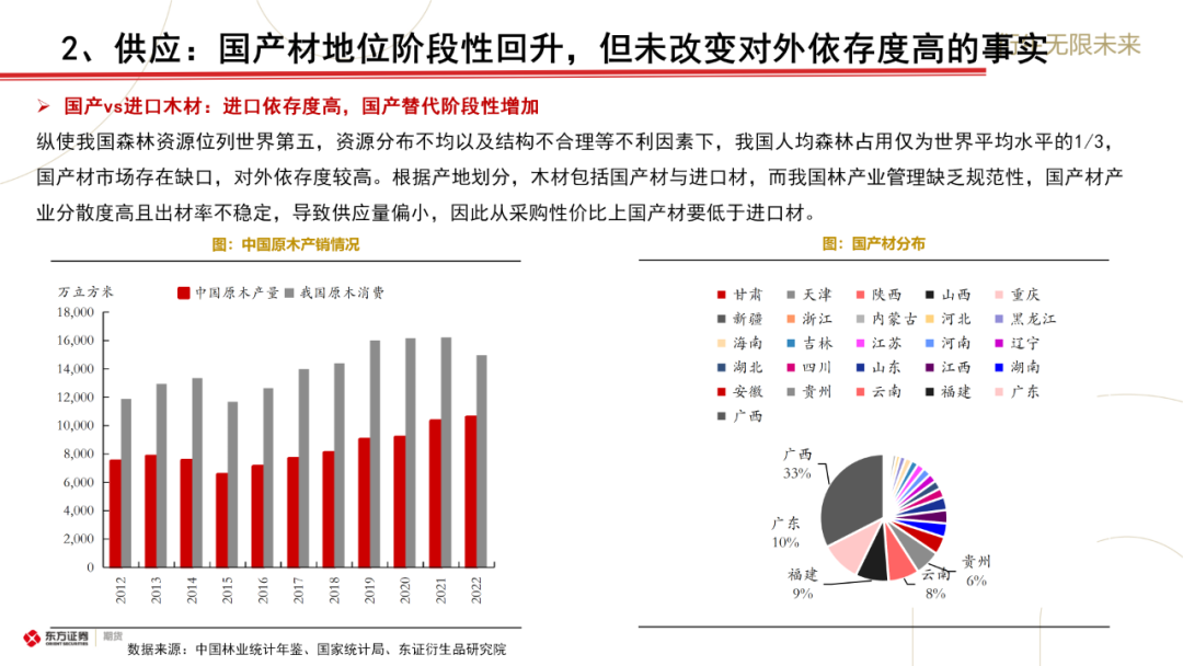 東證期貨：原木上市前瞻與合約解讀