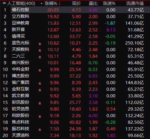 AI大爆發！“一分鐘拉漲停”