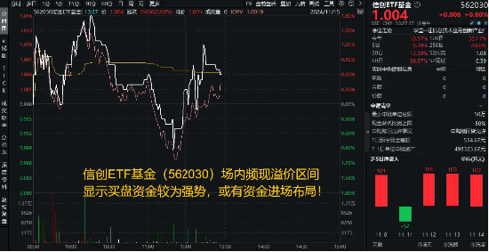 AI應(yīng)用漲勢如虹！三六零、泛微網(wǎng)絡(luò)漲停，重倉軟件開發(fā)行業(yè)的信創(chuàng)ETF基金（562030）盤中上探1．8%