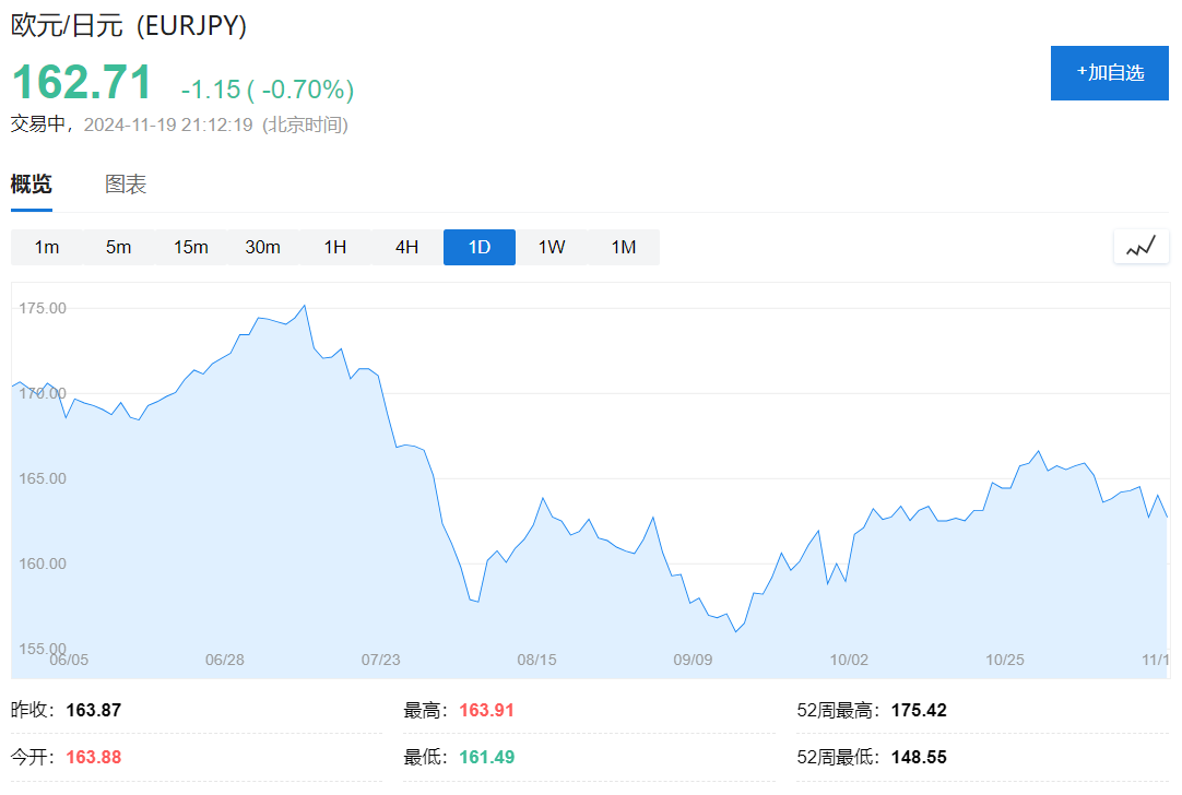 歐元區10月CPI終值2%，回歸央行目標，為12月降息鋪路！