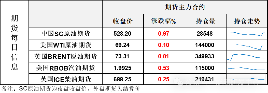 亂！地緣層面消息頻出，俄羅斯再提核威懾，挪威油田復(fù)產(chǎn)，油價隨風搖擺收星線