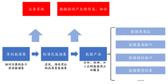 源達研究報告：加快發(fā)展新質生產力，數(shù)據(jù)要素商業(yè)生態(tài)逐步成熟