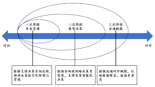 源達研究報告：加快發(fā)展新質生產力，數(shù)據(jù)要素商業(yè)生態(tài)逐步成熟