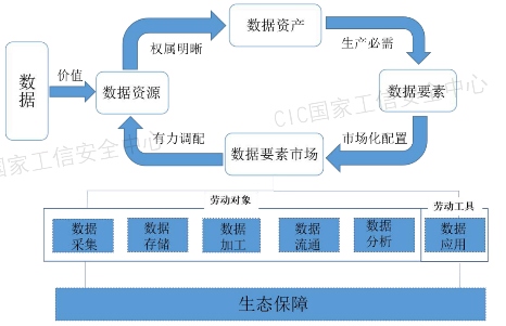 源達研究報告：加快發(fā)展新質生產力，數(shù)據(jù)要素商業(yè)生態(tài)逐步成熟