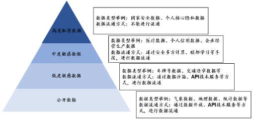 源達研究報告：加快發(fā)展新質生產力，數(shù)據(jù)要素商業(yè)生態(tài)逐步成熟