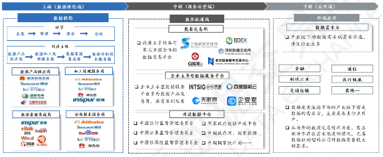 源達研究報告：加快發(fā)展新質生產力，數(shù)據(jù)要素商業(yè)生態(tài)逐步成熟