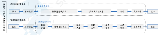 源達研究報告：加快發(fā)展新質生產力，數(shù)據(jù)要素商業(yè)生態(tài)逐步成熟