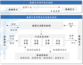 源達研究報告：加快發(fā)展新質生產力，數(shù)據(jù)要素商業(yè)生態(tài)逐步成熟