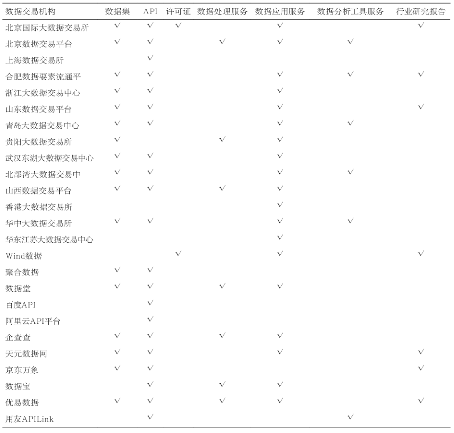 源達研究報告：加快發(fā)展新質生產力，數(shù)據(jù)要素商業(yè)生態(tài)逐步成熟