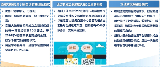 源達研究報告：加快發(fā)展新質生產力，數(shù)據(jù)要素商業(yè)生態(tài)逐步成熟