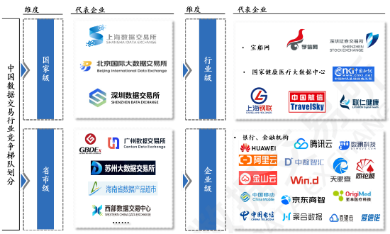 源達研究報告：加快發(fā)展新質生產力，數(shù)據(jù)要素商業(yè)生態(tài)逐步成熟