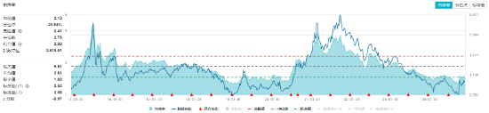 單日吸金超80億元！化工板塊震蕩盤升，化工ETF（516020）盤中漲超1%！機構(gòu)：化工行業(yè)有望迎來估值修復(fù)