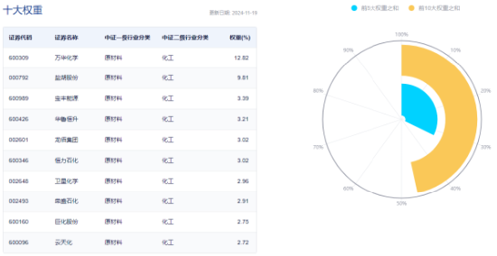 單日吸金超80億元！化工板塊震蕩盤升，化工ETF（516020）盤中漲超1%！機構(gòu)：化工行業(yè)有望迎來估值修復(fù)
