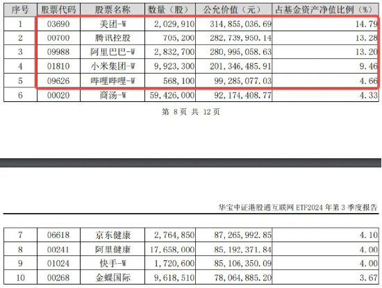港股大爆發(fā)，隔夜中國(guó)資產(chǎn)接力飆漲！資金密集涌入，港股互聯(lián)網(wǎng)ETF（513770）份額超39億份續(xù)刷新高