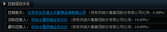 1分鐘爆拉漲停！午后大漲的供銷社板塊，這些信息差你都知道嗎？