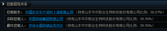 1分鐘爆拉漲停！午后大漲的供銷社板塊，這些信息差你都知道嗎？