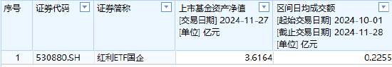 銀河基金上報A500ETF你敢買嗎？公司旗下僅1只ETF且上市13天規模縮水35%，近5日日均成交額465萬元