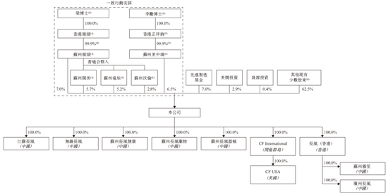長風藥業擬香港上市 中信、招銀聯席保薦