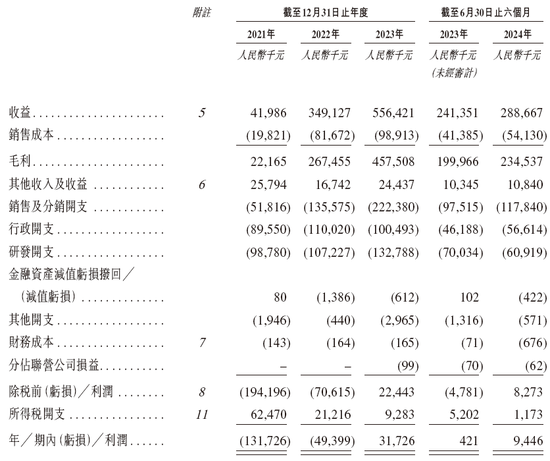 長風藥業擬香港上市 中信、招銀聯席保薦