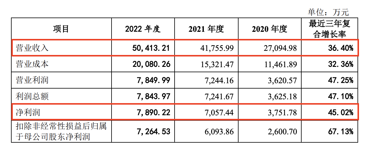 這家覆蓋六成券商、五成公募的軟件供應(yīng)商過會后撤單了？究竟是何原因？