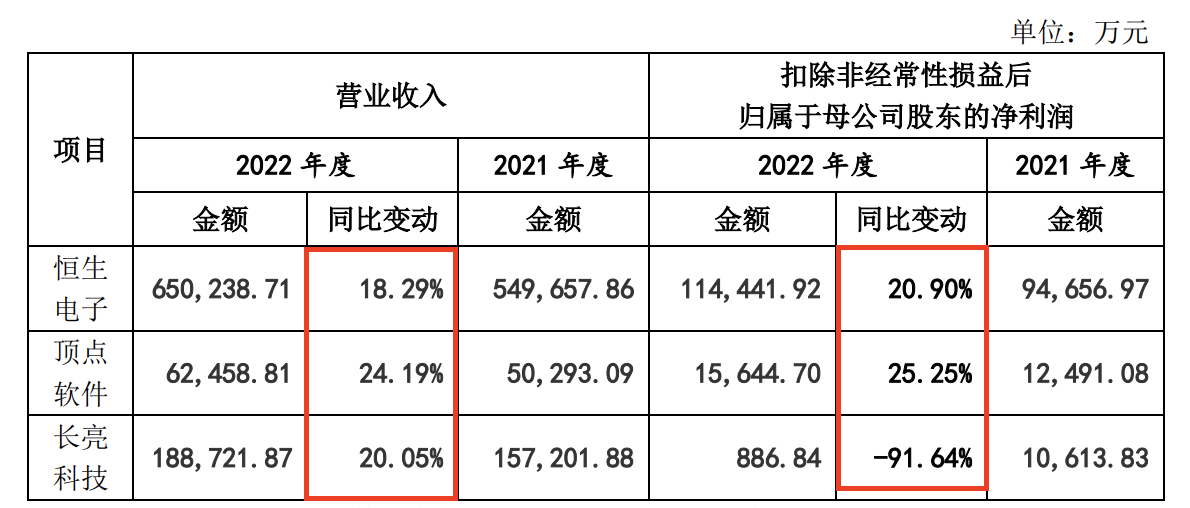 這家覆蓋六成券商、五成公募的軟件供應(yīng)商過會后撤單了？究竟是何原因？