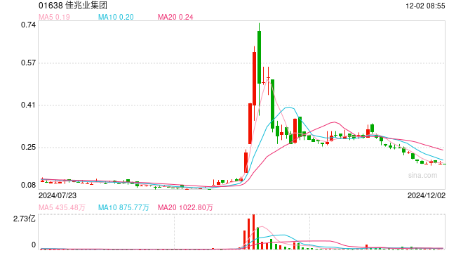 佳兆業(yè)披露122.7億美元債重組細(xì)節(jié)