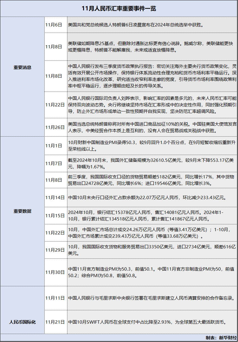 外部壓力增加 人民幣匯率連續(xù)兩月走弱